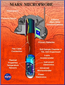 Deep Space 2 Microprobes