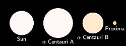 Gr&ouml;&szlig;envergleich Sol mit den Centaurisonnen