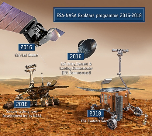 ExoMars-Programm