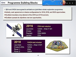 ExoMars Projekt