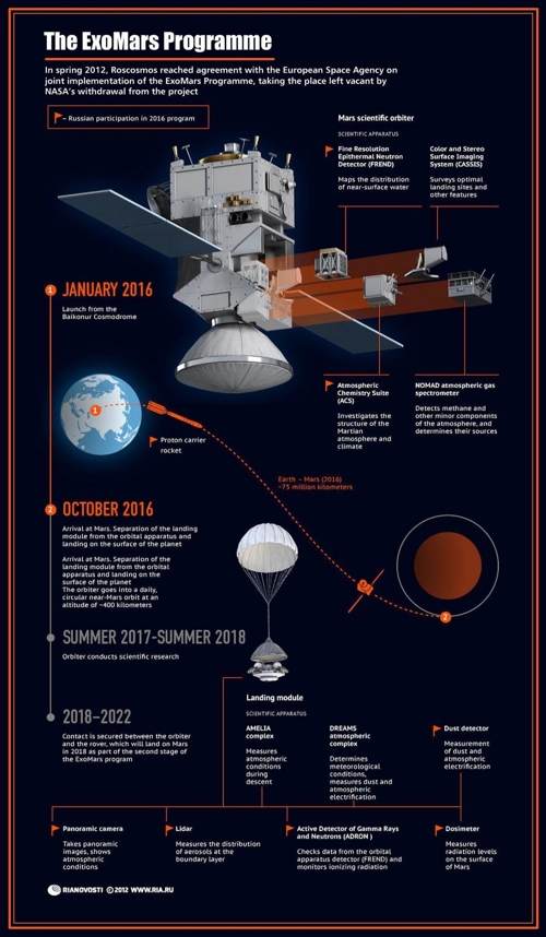 Roskosmos-Beitrag zu ExoMars