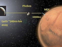 Phobos-Okkultationsexperiment