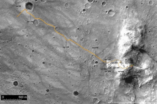 Wegstrecke bis Sol 661