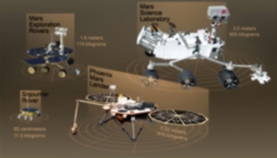 Gr&ouml;&szlig;envergleich von MSL zu anderen Sonden