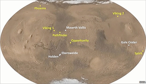 Alle bisherigen Landeorte auf dem Mars