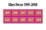 Mars News 1999-2008