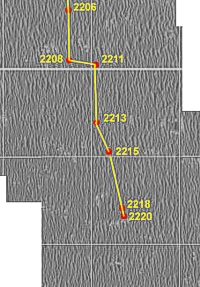 Wegstrecke bis SOl 2215